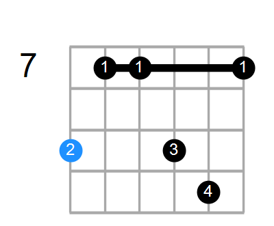 C#min7#5 Chord
